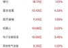 百胜中国(09987)7月8日回购合计9.79万股