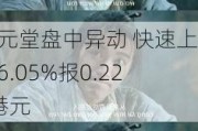 位元堂盘中异动 快速上涨6.05%报0.228港元