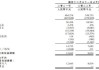 云工场上市破发：增收不增利市场份额不及1%、老客持续流失 上市前分红4200万全部流向创始人