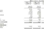 云工场上市破发：增收不增利市场份额不及1%、老客持续流失 上市前分红4200万全部流向创始人