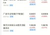 久泰邦达能源早盘上涨5% 预计中期除税后纯利同比大增约65%至73%