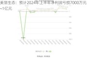 美丽生态：预计2024年上半年净利润亏损7000万元~1亿元