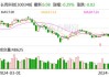 亿道信息：预计2024年上半年净利润为533万元~626万元，同比下降90.49%~91.9%