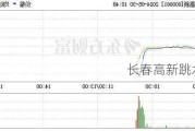 长春高新跳水超6%