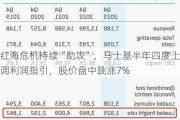 红海危机持续“助攻”，马士基半年四度上调利润指引，股价盘中跳涨7%