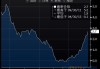 英国通胀缓解：4月CPI年率降至2.3%，月率0.3%