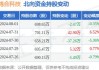 鸿合科技(002955.SZ)耗资5106.71万元回购1.02%股份