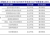 沪硅产业：拟约132亿元投建集成电路用300mm硅片产能升级项目