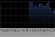 翠华控股午后涨逾14% 预计全年纯利最多4200万港元