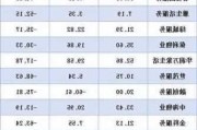 港股物管股集体走强 华润万象生活、万物云领涨