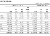 工商银行将于7月16日派发2023年度A股每股现金股息0.3064元