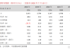 伟能集团(01608.HK)决议提名德勤为新任核数师