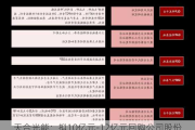 天合光能：拟10亿元-12亿元回购公司股份