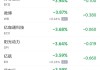 周一热门中概股涨跌不一 台积电涨2.3%，拼多多涨3.2%，理想跌3.1%