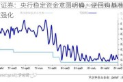 中信证券：央行稳定资金意图明确，逆回购基准利率地位强化