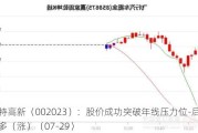 海特高新（002023）：股价成功突破年线压力位-后市看多（涨）（07-29）