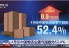 5月份物流运行稳定 经济稳中向好态势巩固