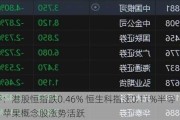 午评：港股恒指跌0.46% 恒生科指涨0.11%半导体、苹果概念股涨势活跃