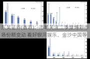 东吴证券(香港)：市场关注二季度***市场份额变动 看好******、***中国等