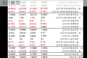 集泰股份：约2609.27万股限售股7月16日解禁