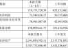 福达股份：上半年净利润同比增长44.97% 拟10派1元