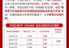 中证红利ETF分红机制升级：季季分红或可期，股息率近6%