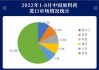 国药现代：拥有包括医药中间体与原料药、化学制剂、动物疫苗、大健康等业务板块