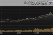 科创50跌幅扩大至5%