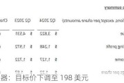 德州仪器：目标价下调至 198 美元