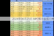 2024年06月25日 AIPC概念股排行榜