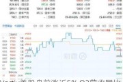 Vertiv美股盘前涨近5% Q2营收同比增长13%