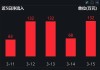 恒生医药ETF融资买入额达0.21亿元，连续三日累计融资额超0.77亿元