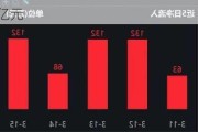 恒生医药ETF融资买入额达0.21亿元，连续三日累计融资额超0.77亿元