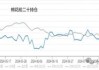 棉花：基本面孱弱，反弹非反转 14500压力大