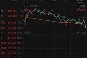 盘前：道指期货跌0.3% 科技巨头财报成焦点