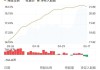 龙源电力：拟转让江阴苏龙 27%股权，价格不低于 13 亿