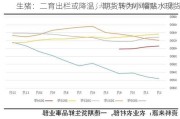 生猪：二育出栏或降温，期货转为小幅贴水现货