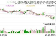 山西汾酒大宗交易折价成交5.00万股