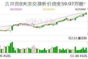 古井贡B大宗交易折价成交59.97万股