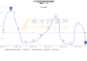 ST中泰(002092.SZ)：公司控股、参股公司煤矿产能共730万吨/年