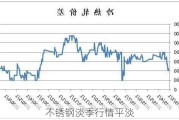 不锈钢淡季行情平淡