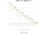 华塑股份：预计2024年上半年亏损1.4亿元-1.6亿元