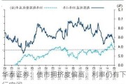 华泰证券：债市拥挤度偏高，利率仍有下行空间