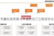 亨鑫科技附属与亨通物流订立框架协议