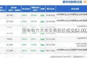 国电电力大宗交易折价成交82.00万股