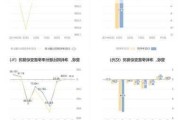 国统股份：预计2024年上半年净利润亏损4000万元~5500万元