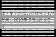 建艺集团新增诉讼额累计1741万元，2023年净亏损5.6亿元