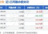 艾德生物：2024年半年度净利润约1.44亿元，同比增加13.49%