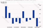 沪深股通|双汇发展5月17日获外资卖出0.02%股份