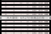 光大期货：6月27日软商品日报